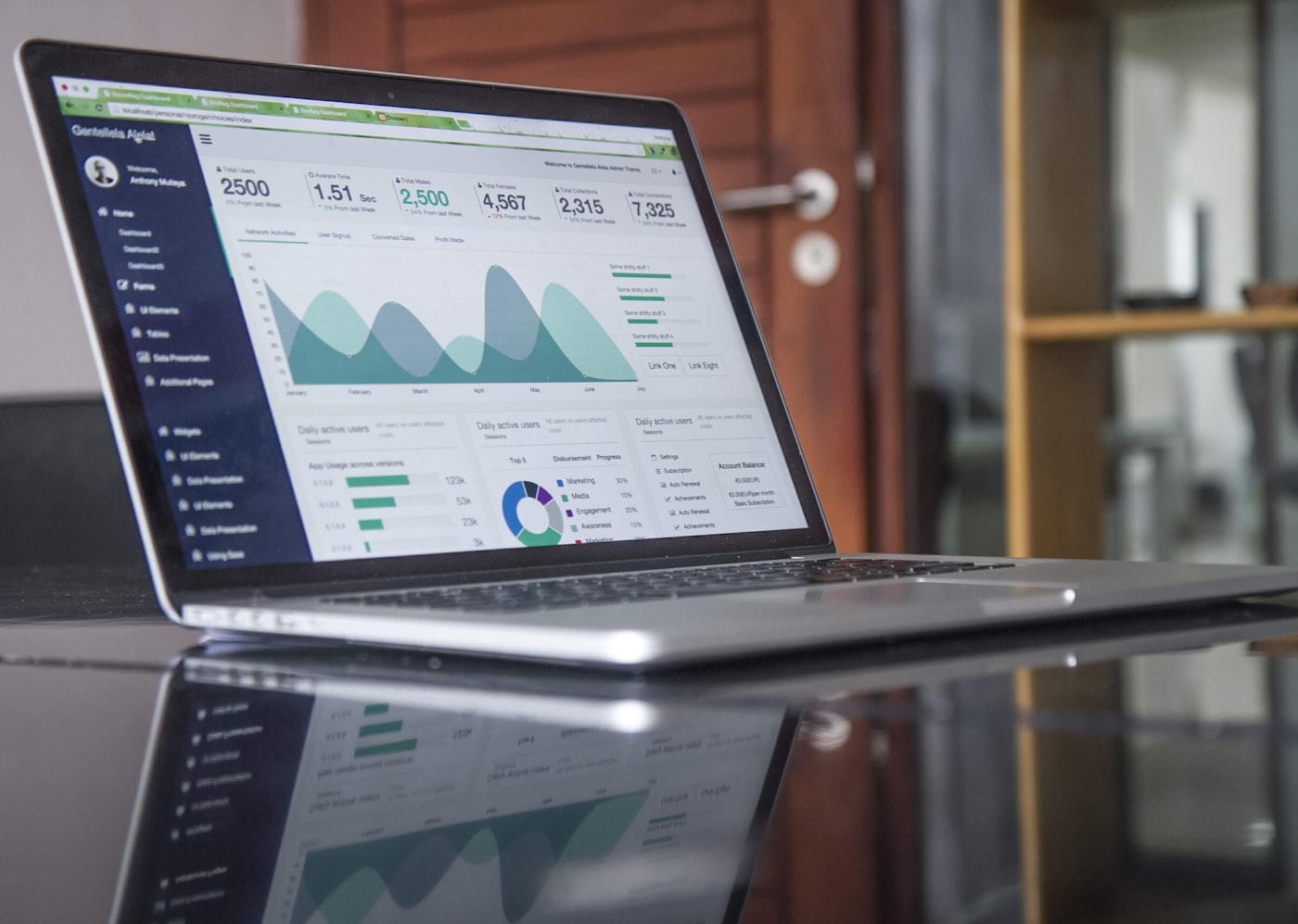 Conversion analytics dashboard
